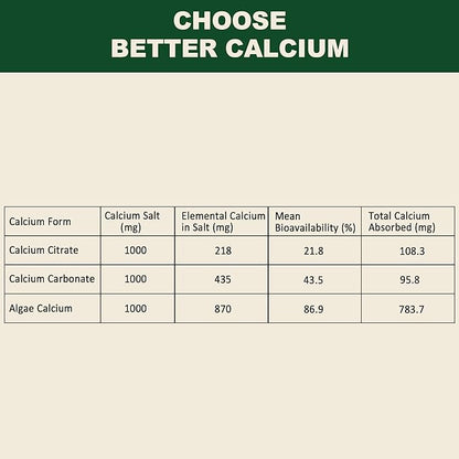 Plant Based Calcium Supplement 600mg D3 K2, K2, Zinc 2:1 Ratio, 70+ Trace 60 Counts