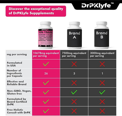 26-in-1 Liver Health Milk Thistle, Dandelion, 80% Silymarin 120 Vegan 2 Month