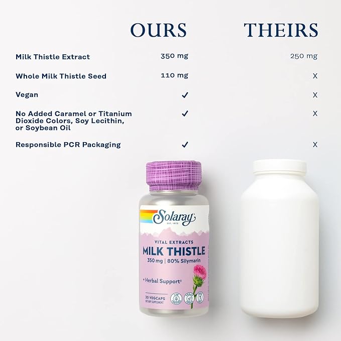 SOLARAY Milk Thistle Seed Extract 350 80% Silymarin, 60 Day 30 Servings, 30 VegCaps