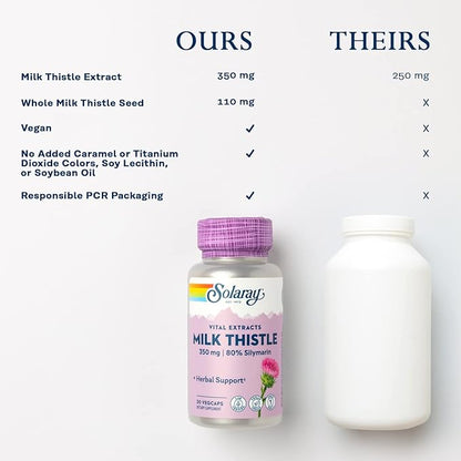 SOLARAY Milk Thistle Seed Extract 350 80% Silymarin, 60 Day 30 Servings, 30 VegCaps