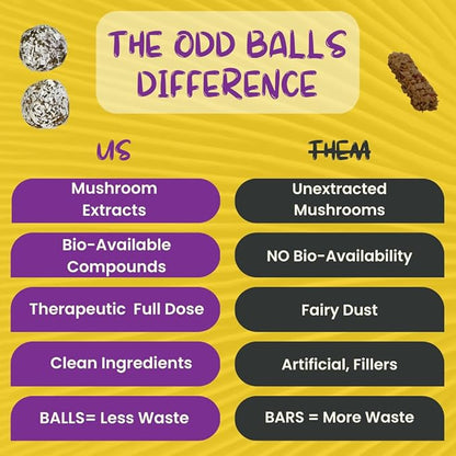 ODD BALLS Organic Energy Balls Lemon - Superfood Mushroom Snack - Running, Cycling, Hiking - Gels, Bars Alternative - Lion's Mane Focus, Cordyceps Energy - Vegan, Gluten Free Snacks for Kids & Adults