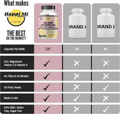 Zinc, Zinc 100mg, Magnesium Glycinate 150mg, D3 5000 5000 IU, 500mg Per