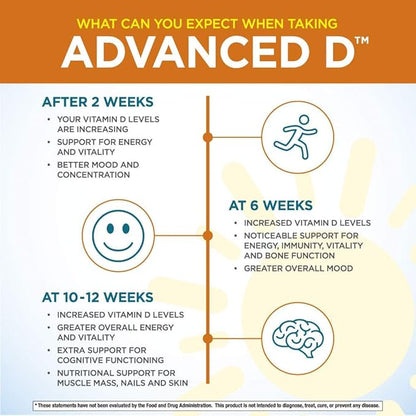 Purity Products Dr. Cannell's Advanced D D3 Super K2, Zinc, 60 Vegetarian