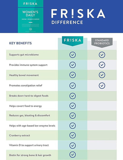 FRISKA Women’s Daily Digestive Enzyme and 90 Capsules