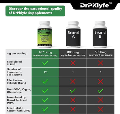 Moringa, Resveratrol, Turmeric,Green Tea, Quercetin and 1562 mg