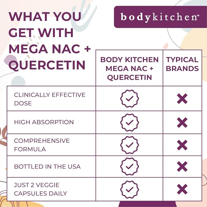Body Kitchen Mega NAC (N-Acetyl Cysteine) 600 mg 3)