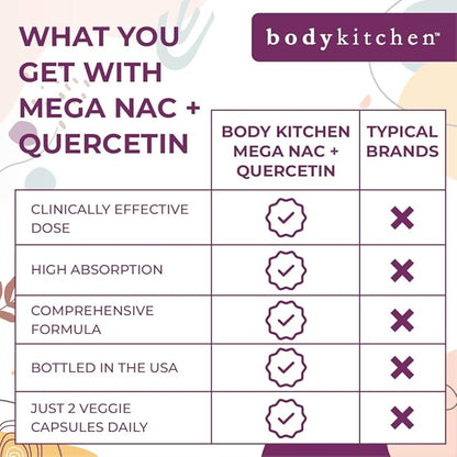 Body Kitchen Mega NAC (N-Acetyl Cysteine) 600 mg 3)