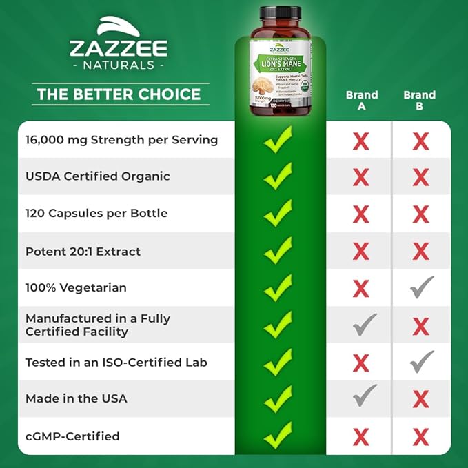 Zazzee USDA Organic Lion's Mane 20:1 16,000 mg 30% Polysaccharides, 120 Vegan 60 Day 20X Extract,