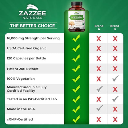 Zazzee USDA Organic Lion's Mane 20:1 16,000 mg 30% Polysaccharides, 120 Vegan 60 Day 20X Extract,