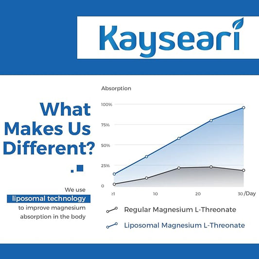 Liposomal Magnesium L-Threonate 2000mg-High Absorption-Magnesium Threonate D3 & K2 for Women,Men,60 Magnesium