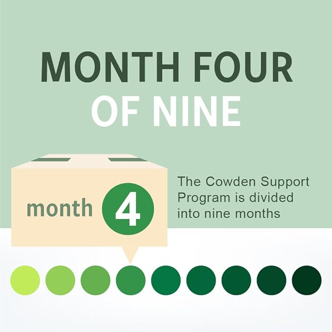 NutraMedix Cowden Support Program Month 4 - Bioavailable Herbal Detox Protocol Including Banderol, Burbur-Pinella, Samento Cat's Claw Tincture & More - Detox & Immune Support (14 Piece Set)