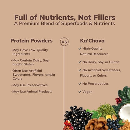 Ka’Chava All-In-One Nutrition Shake Blend, Chocolate, 85+ Superfoods, 26g Vitamins 25g Plant-Based 2lb