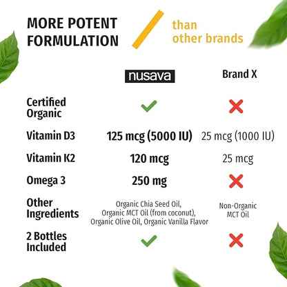 (2 Pack) Organic Vitamin D3 K2 3, Maximum 5000 IU, D3 for 2 Fl