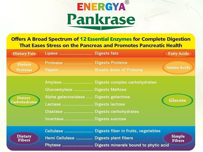 PANKRASE_Combination of 12 Enzymes for Gas, 2)