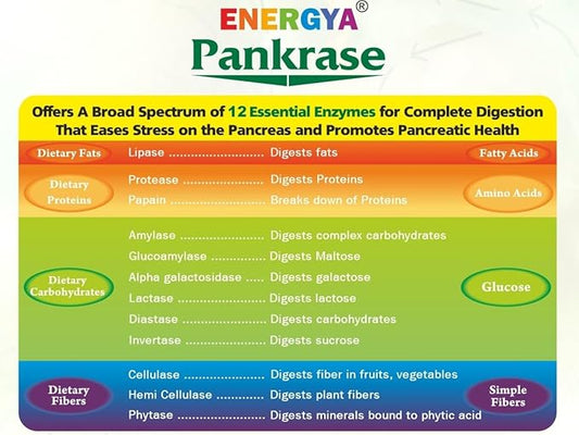PANKRASE_Combination of 12 Enzymes for Gas, 2)