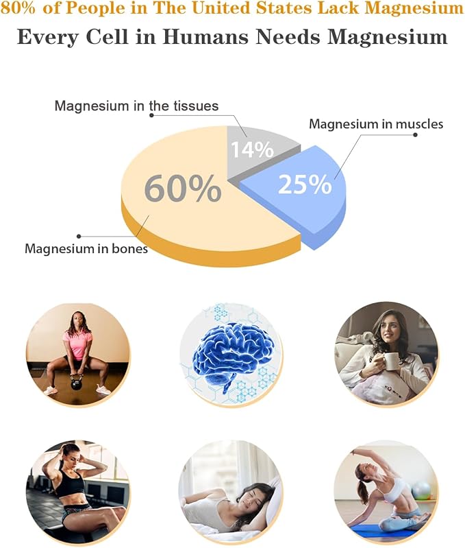 Liquid Magnesium Glycinate 400mg Magnesium (2 Fl Oz/1PCS)