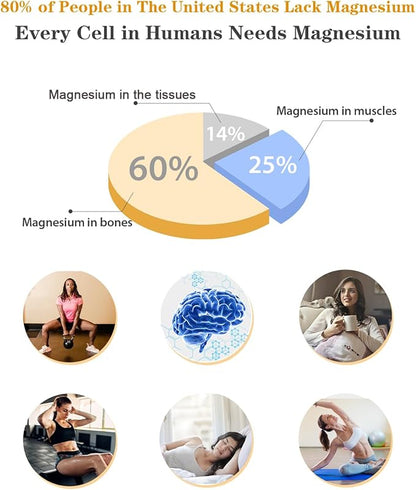 Liquid Magnesium Glycinate 400mg Magnesium (2 Fl Oz/1PCS)