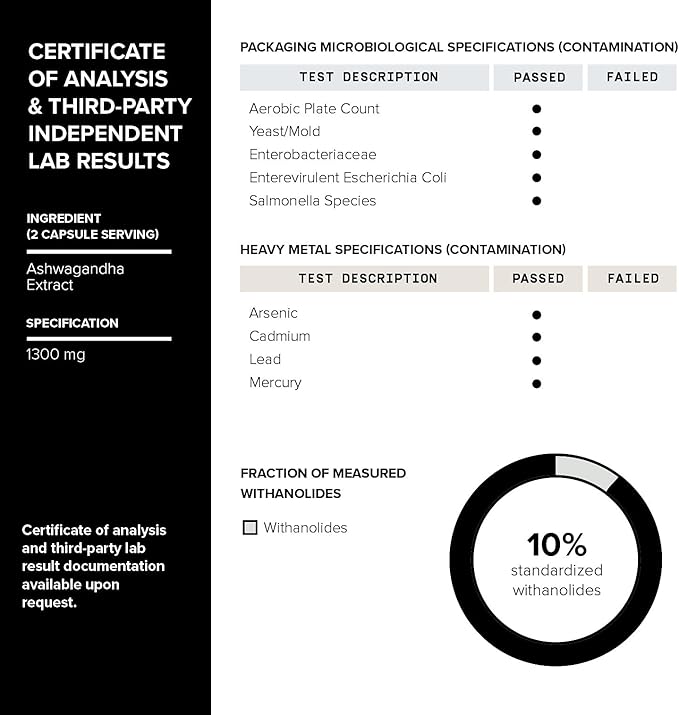 Toniiq 26,000mg 20x Concentrated Extract 10% Withanolides 90 Veggie
