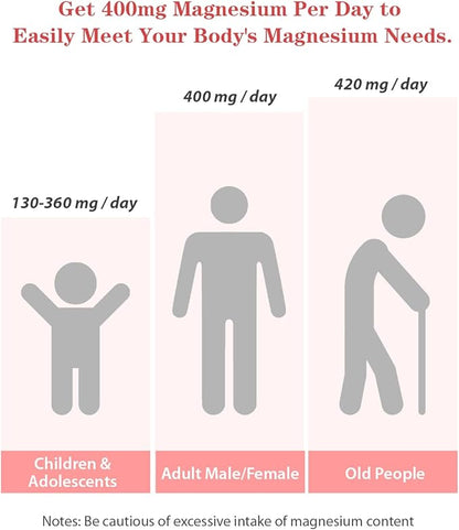 Liquid Magnesium Glycinate,Kids Magnesium Drops,400mg Liquid (2 Fl Oz/1PCS)