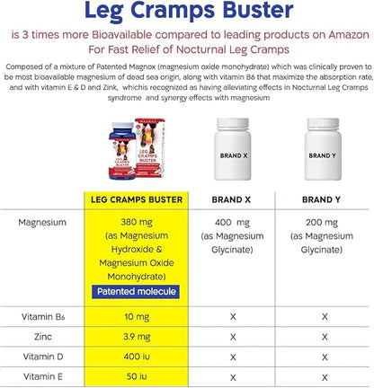 MAGNOX® Leg Cramps Buster 380mg Magnesium 3X More 60 Caps