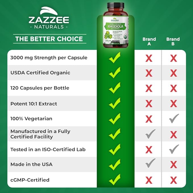 Zazzee USDA Organic Rhodiola 10:1 Exract, 3000 mg 120 Capsules, 4 Month 10X Extract, 100% Vegetarian,