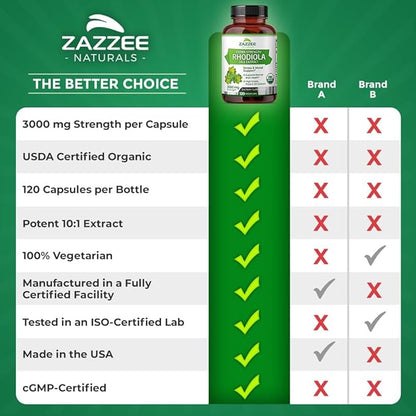 Zazzee USDA Organic Rhodiola 10:1 Exract, 3000 mg 120 Capsules, 4 Month 10X Extract, 100% Vegetarian,