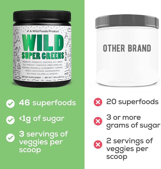 Raw Super Greens Powder Daily Juice Drink with Probiotics and Digestive Enzyme Blend - Whole Food Sourced, 46 Plant-Based Nutrients, Non-GMO, Spirulina, Chlorella, Wheatgrass (30 Servings)