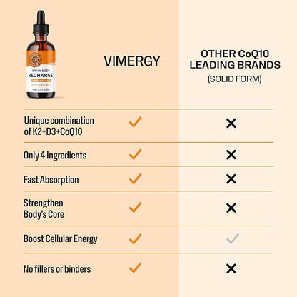 Vimergy Brain Body Recharge - Liquid Coq10 with Vitamin D3 & K2 (Coenzyme Q10 45mg, D3 1000IU, K2 180mcg) Co q 10 Supplement for Women, Men & Kids - Fights Fatigue – 55mL