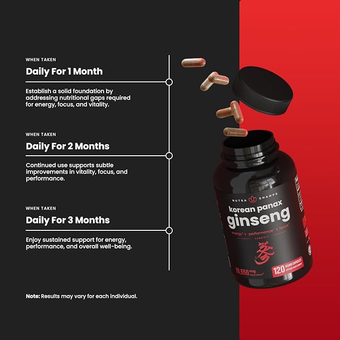NutraChamps Korean Red Panax Ginseng Capsules