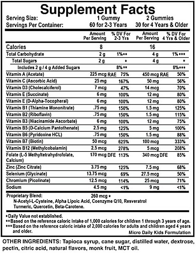 Micro Daily Gummies Kids Formulation; Optimal