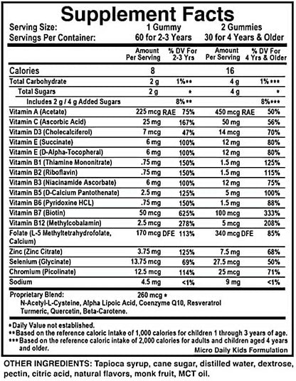 Micro Daily Gummies Kids Formulation; Optimal