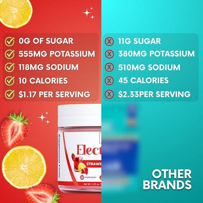 Zero Sugar - Strawberry Lemonade Punch 30 Servings