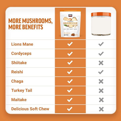 Force Factor Modern Mushrooms Soft Chews, Mushroom Supplement with Lions Mane, Turkey Tail, & Cordyceps to Support Energy, Focus, Immunity, & Digestion, Cinnamon Roll, 60 Soft Chews