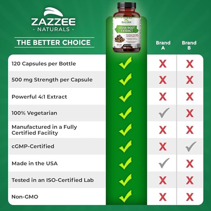 Zazzee OSHA Root 4:1 Extract, 500 120 Vegan 4 Month 4X Extract, 100% Vegetarian,
