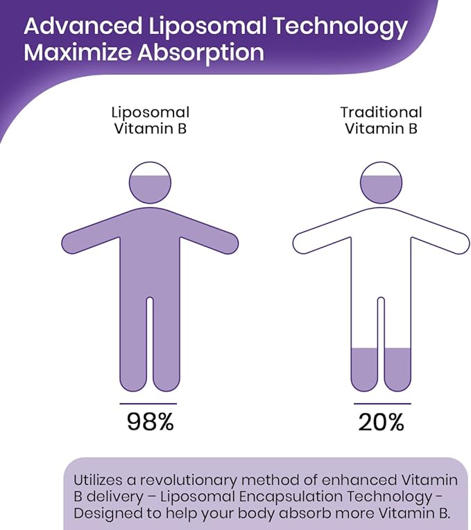 Liposomal Vitamin B Complex Liquid Sublingual B Complex Vitamins Supplement for Women Men Improved Absorption Methylated B12,B1, B2, B3, B5, B6,Folate,Biotin for Energy And Immune Support-6.0 oz