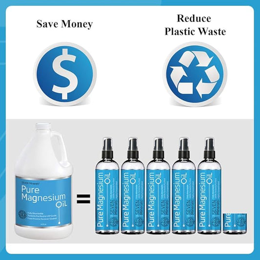 Seven Minerals, Pure Magnesium Oil Spray (64 fl