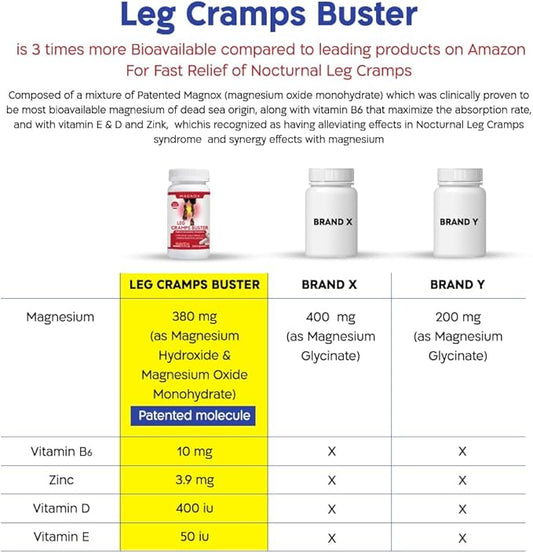 MAGNOX® Leg Cramps Buster 380mg Magnesium 3X More 120 Caps