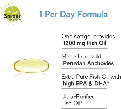 Sea-Harvested Pelagic Omega-3 Fish Oil 1200mg, 90-Day 90-Day Supply 90 Softgels