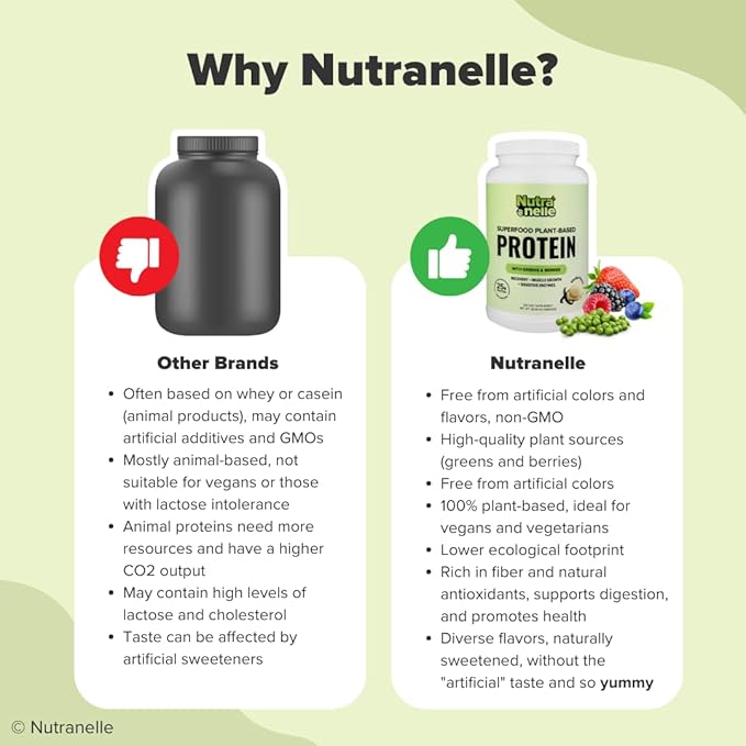 Plant Based Protein Shake Powder 30 Servings