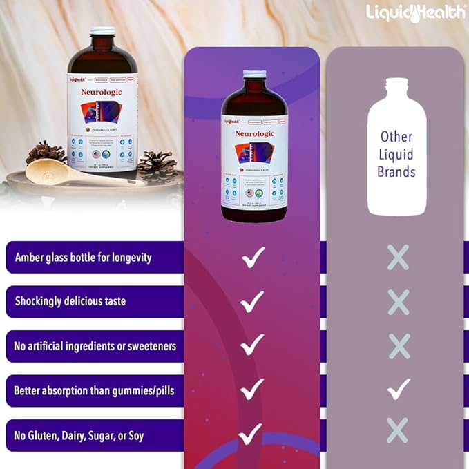 LIQUIDHEALTH 32 Oz Liquid Neurologic Focus