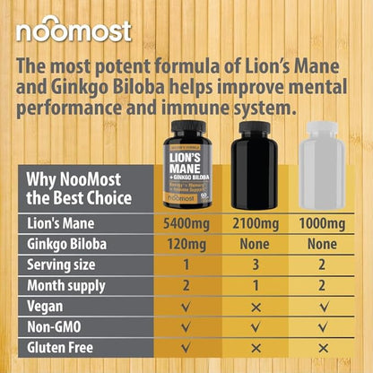 Organic Lions Mane Supplement Capsules 5400mg, 120mg – 2 Months