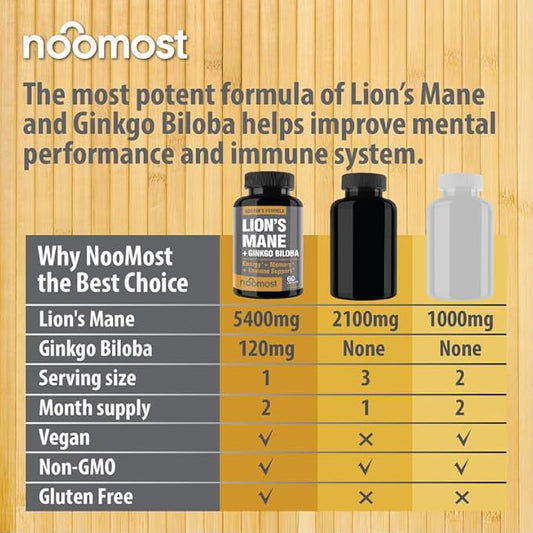 Organic Lions Mane Supplement Capsules 5400mg, 120mg – 2 Months
