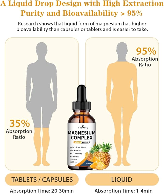 Liquid Magnesium Glycinate 400mg Magnesium (2 Fl Oz/1PCS)