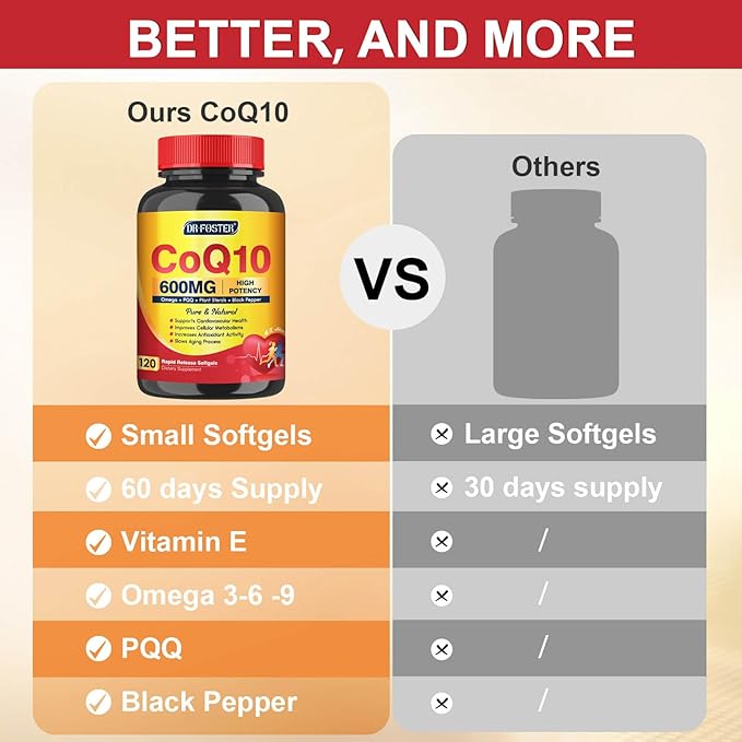 CoQ10 600 mg Softgels CoQ10 Supplement CQ10 Coenzyme-Q10 Coenzyme-Q10 with 3 & 60 Servings