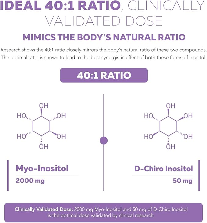 Inositol Supplement | Myo-Inositol & D-Chiro 40:1 Ratio B8)| Hormonal (90 Capsules 30 Servings)