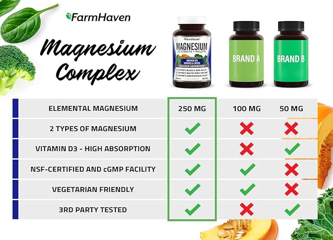 FarmHaven Magnesium Glycinate & Malate Complex D3, 100% 100% Chelated 600 Capsules, 300 Days