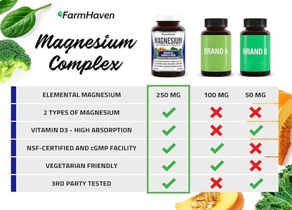 FarmHaven Magnesium Glycinate & Malate Complex D3, 100% 100% Chelated 600 Capsules, 300 Days