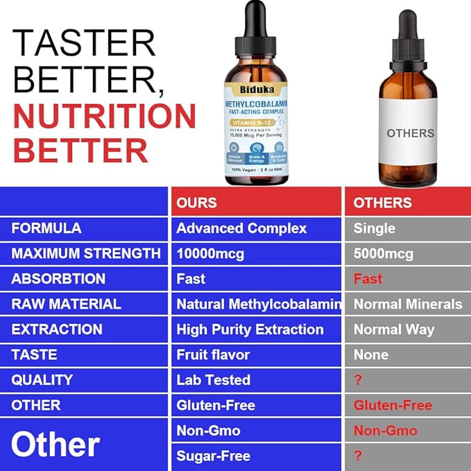10,000mcg Vitamin B12 Sublingual Liquid Drops, D3, B9(Folic B9(Folic Acid),