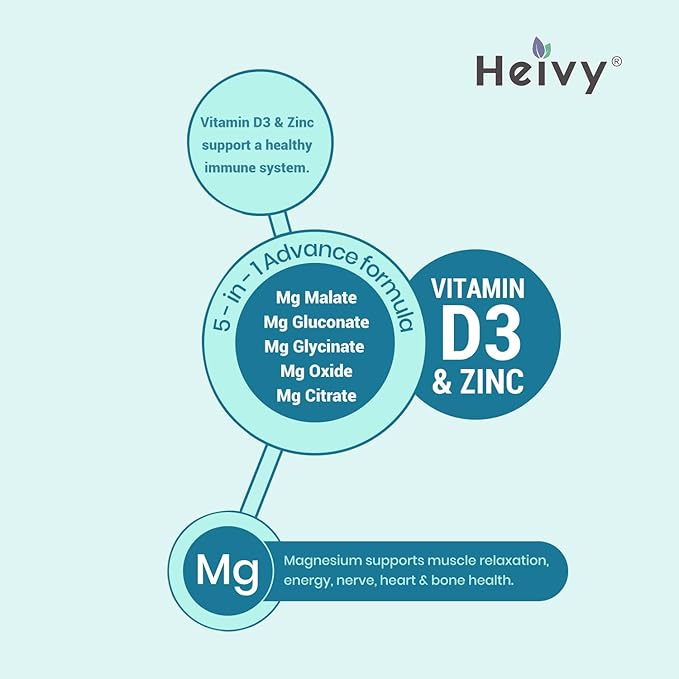 Magnesium Complex, Magnesium Glycinate, Citrate, Malate, D3, Magnesium 90 Tablets