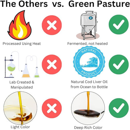 Green Pasture - Fermented Cod Liver 6 fl. 3 Omega 6 Omega 9 (6oz (6oz Cinnamon)